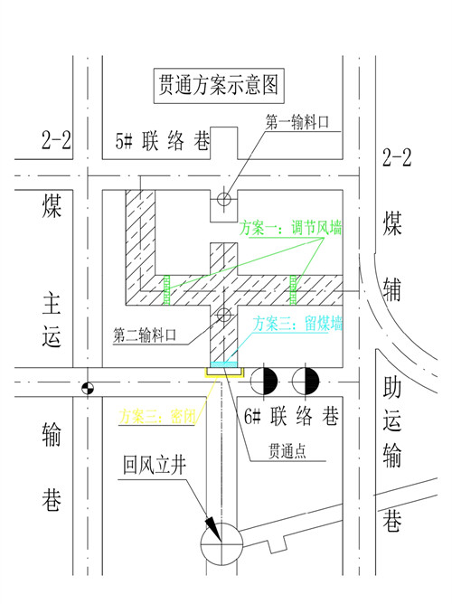 陜煤建設(shè)礦建三公司曹家灘項目部創(chuàng)新解決生產(chǎn)礦井進(jìn)回風(fēng)井貫通施工難題