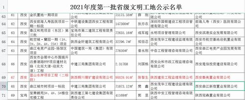 陜煤建設(shè)銅煤公司承建的藍山水岸項目工程施工二標段順利通過省級文明工地公示