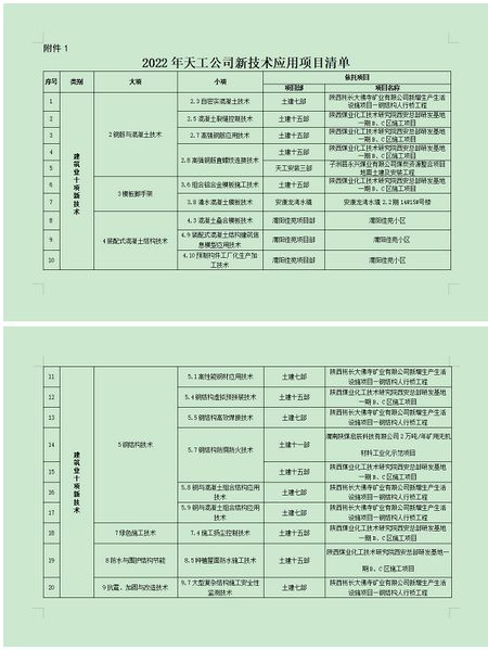 陜煤建設(shè)天工公司：技術(shù)引領(lǐng)發(fā)展，提升核心競(jìng)爭(zhēng)力
