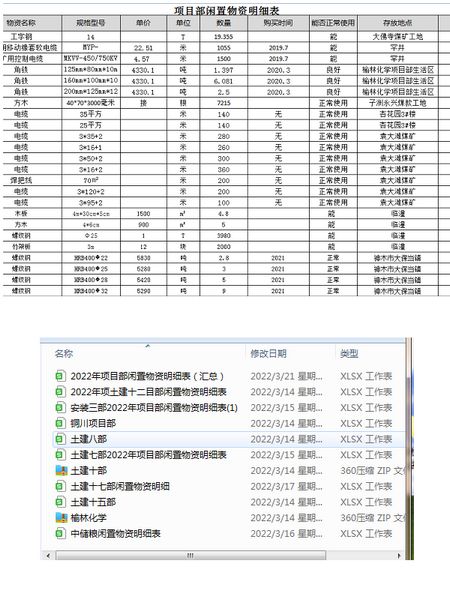 陜煤建設(shè)天工公司：清倉利庫，讓閑置物資“動(dòng)”起來