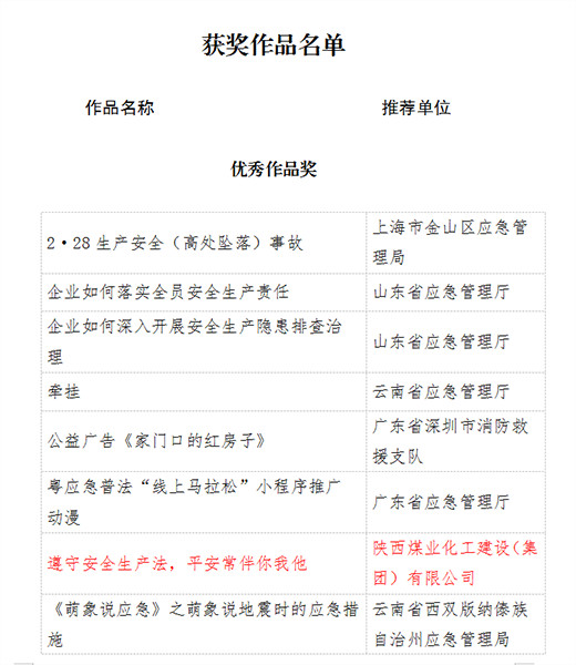 陜煤建設(shè)榮獲第三屆全國(guó)應(yīng)急管理普法作品征集展播優(yōu)秀獎(jiǎng)