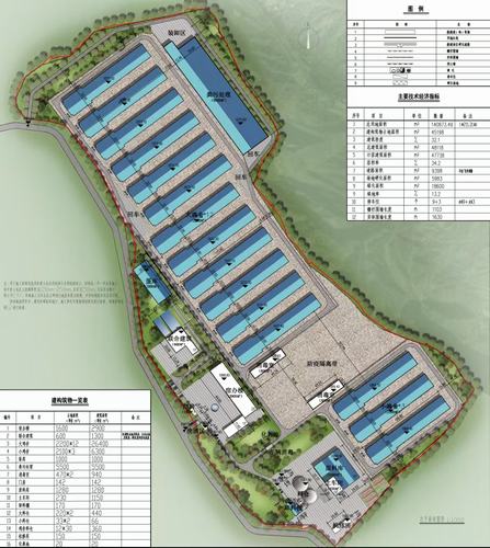 陜煤建設(shè)設(shè)計(jì)研究院：銅川市耀州區(qū)關(guān)莊鎮(zhèn)金馬村全自動(dòng)規(guī)?；?50萬(wàn)羽蛋雞示范場(chǎng)項(xiàng)目順利完工