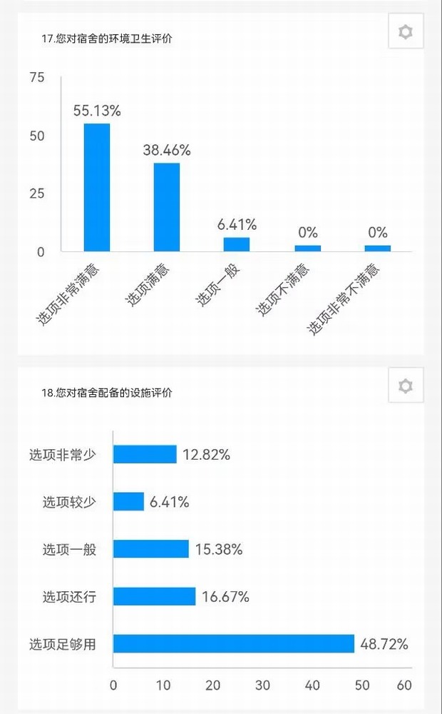 陜煤建設(shè)路橋分公司：征集+落實，關(guān)心職工不止一面
