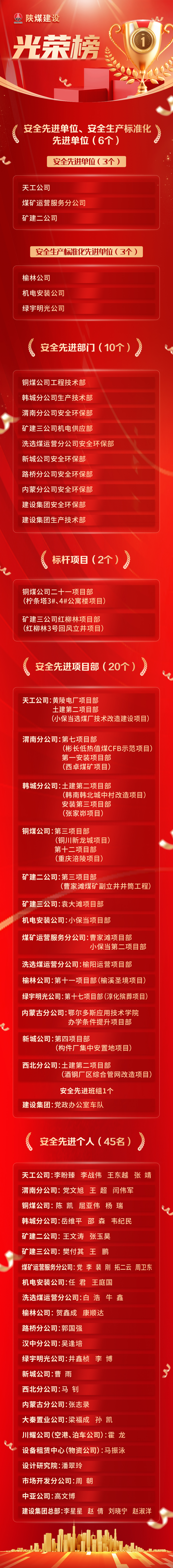 榜樣力量｜“光榮榜”新鮮出爐！