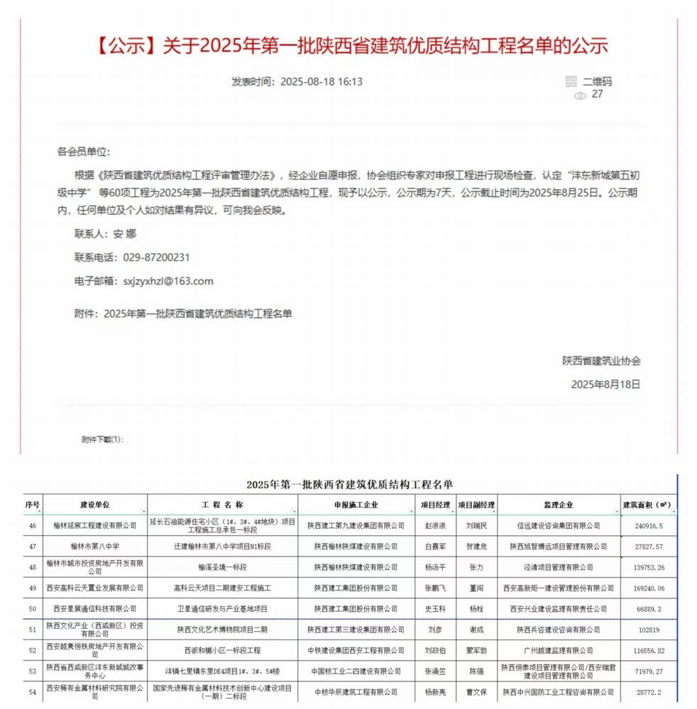 陜煤建設(shè)榆林公司承建的遷建榆林市第八中學(xué)項(xiàng)目N1標(biāo)段項(xiàng)目、榆溪圣境一標(biāo)段項(xiàng)目喜獲“陜西省建筑優(yōu)質(zhì)結(jié)構(gòu)工程”榮譽(yù)稱號(hào)