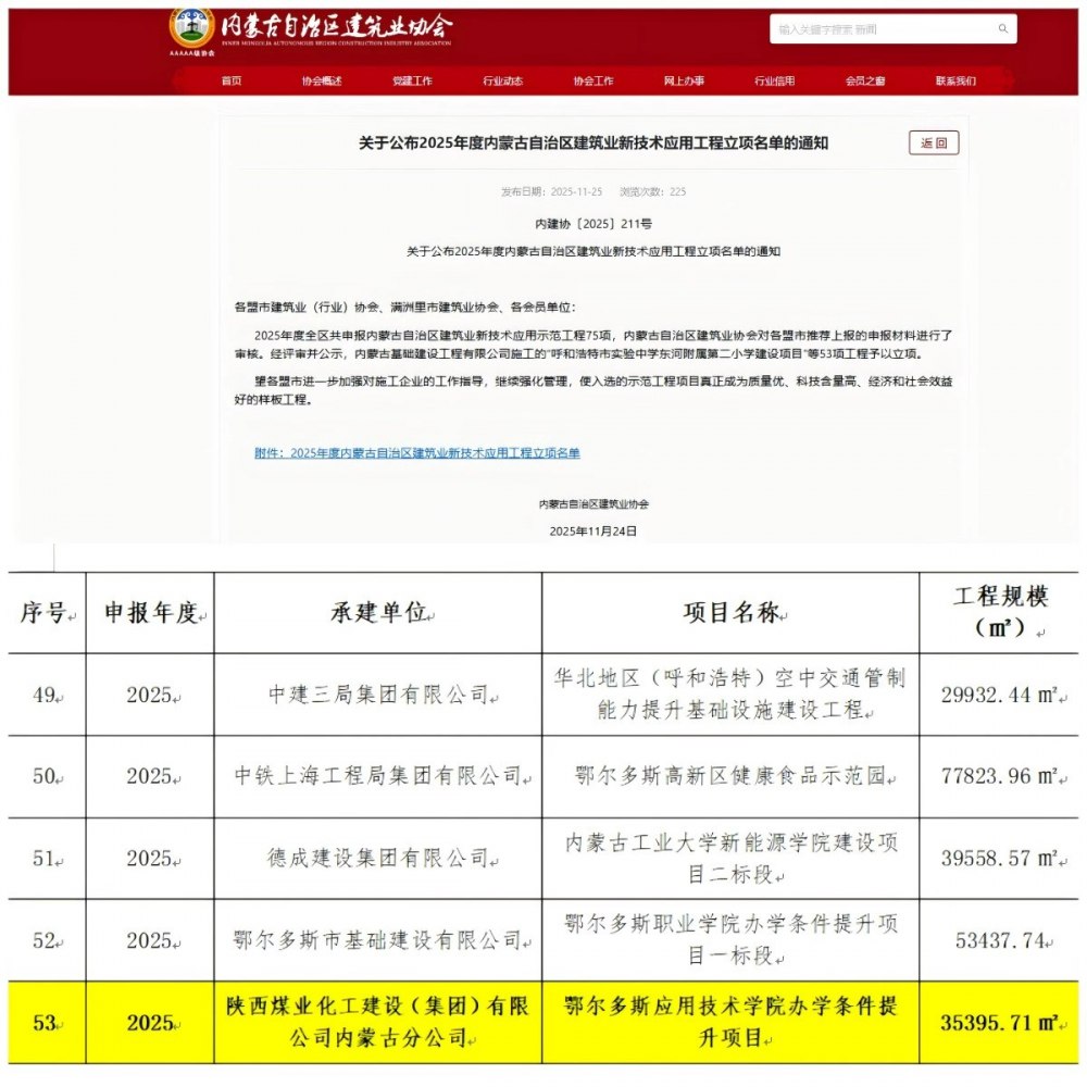 陜煤建設內蒙古分公司：鄂爾多斯應用技術學院項目獲得自治區(qū)建筑業(yè)協(xié)會“雙”立項