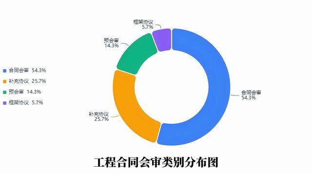 規(guī)范臺賬強基礎 精細管理促提升